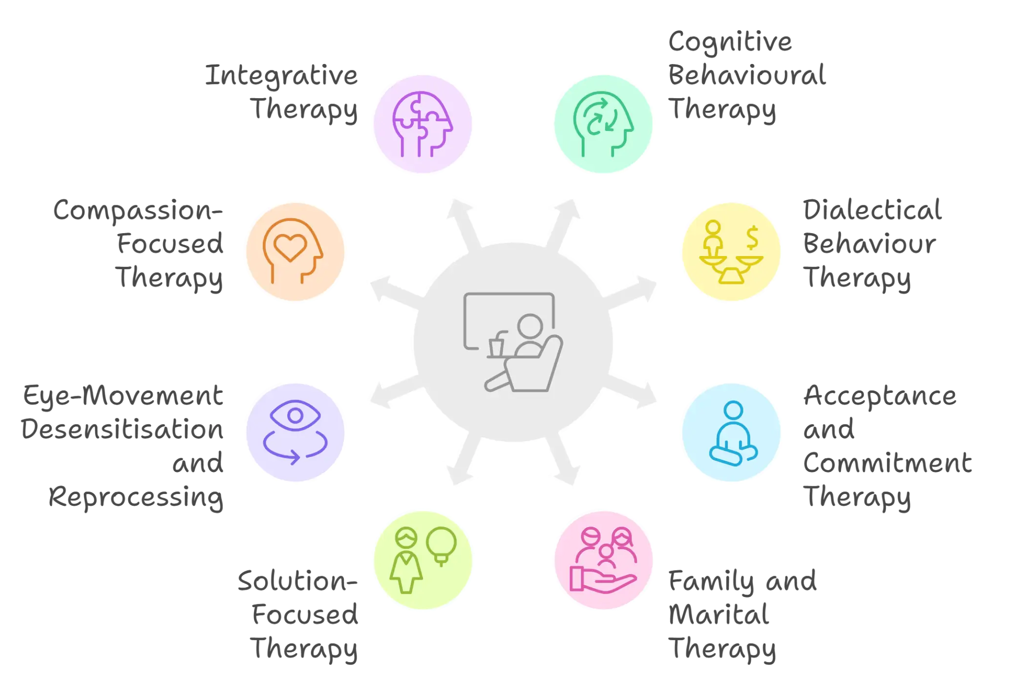 Psychological Therapies We Offer-infographic