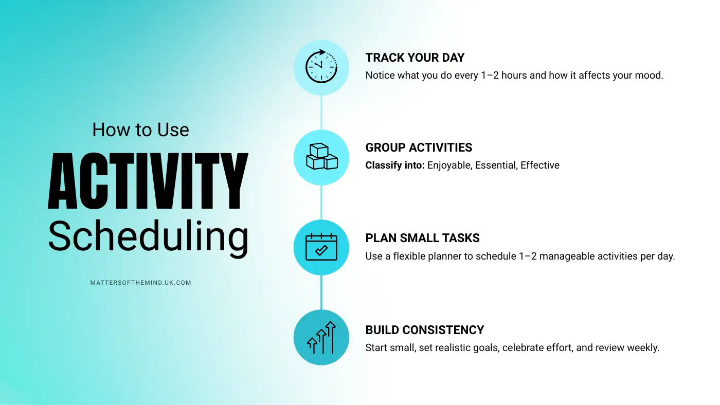 How to Use Activity Scheduling