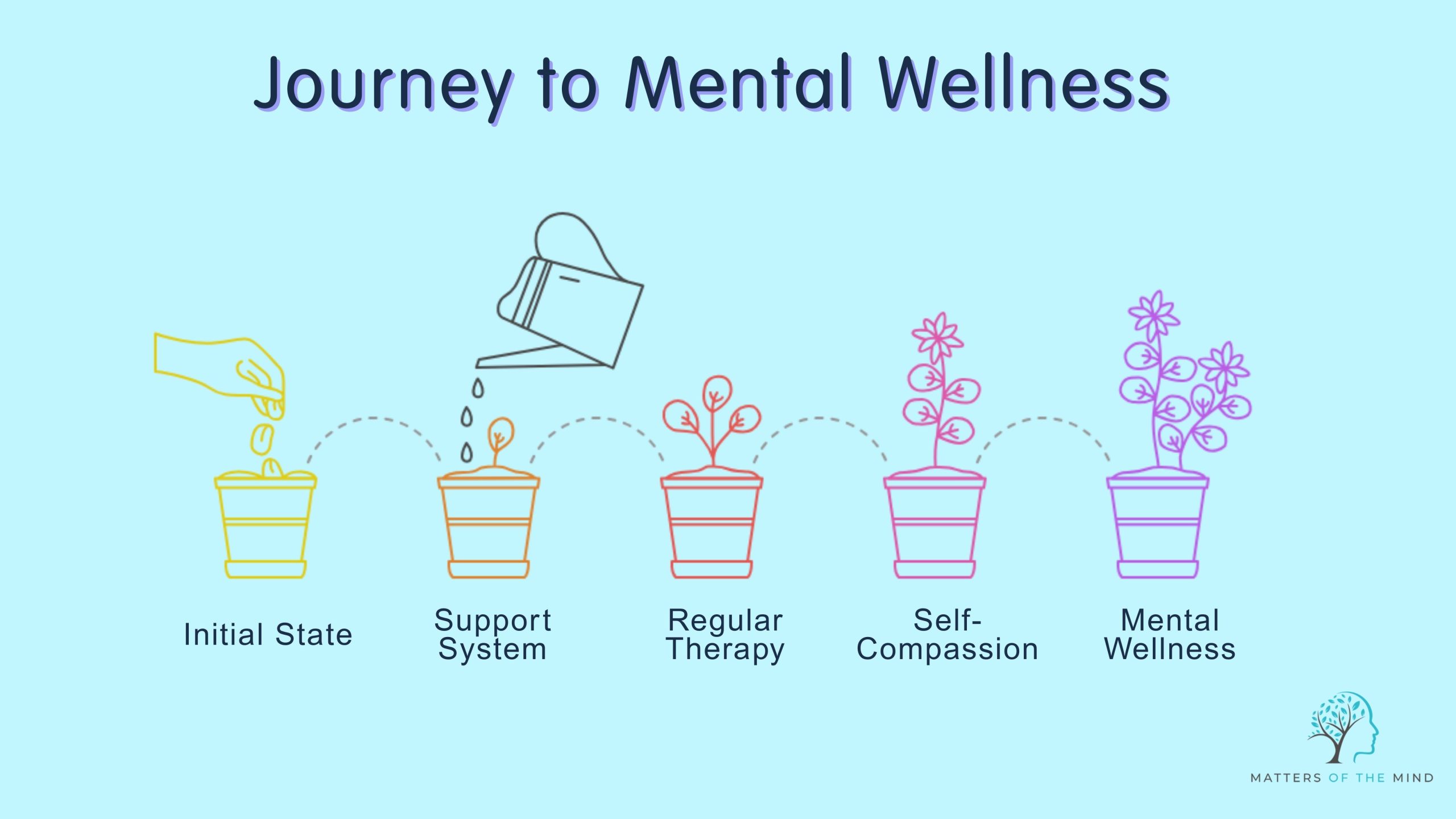 Caring for Yourself or a Loved One