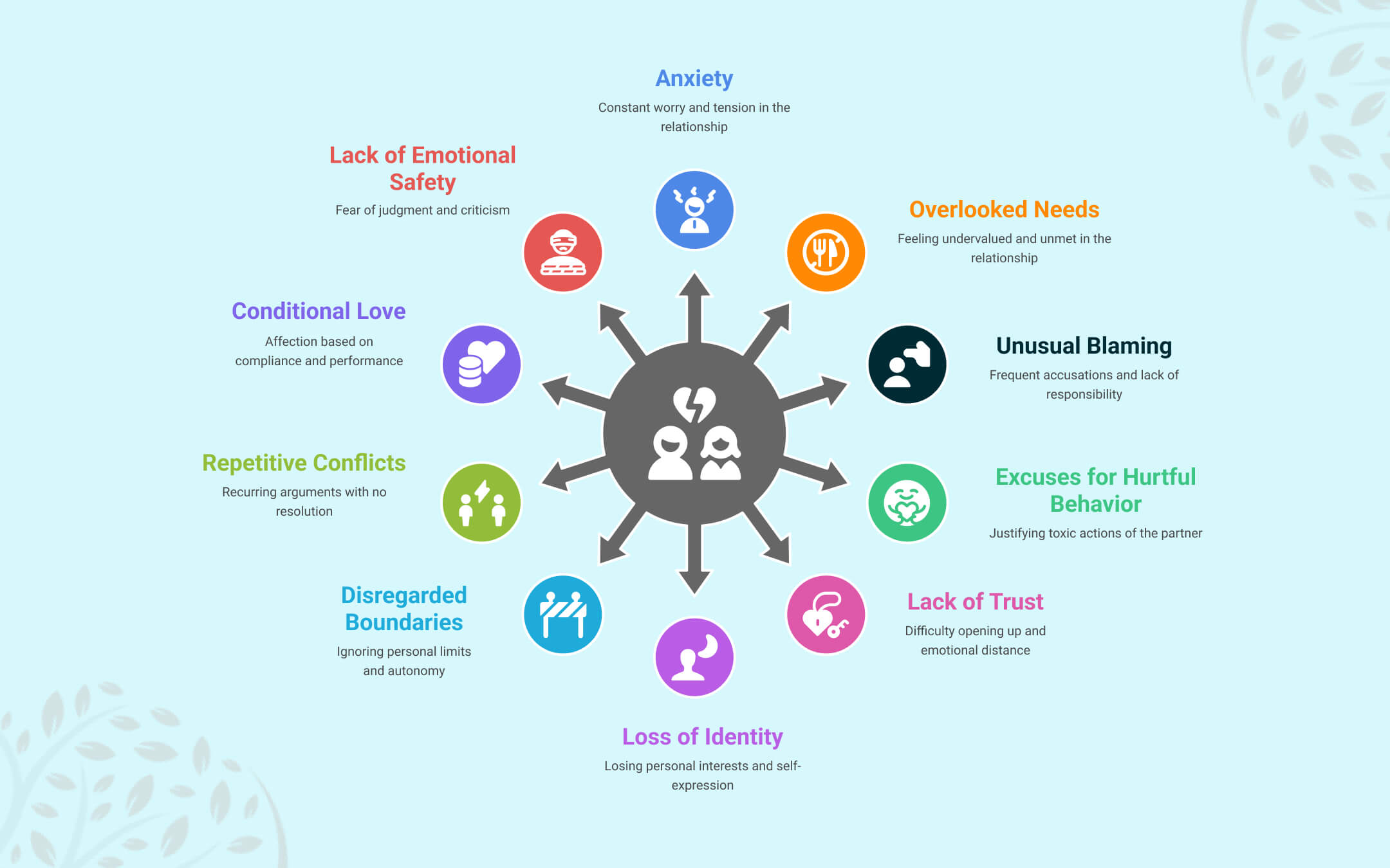 Signs of an Unhealthy Relationship Pattern