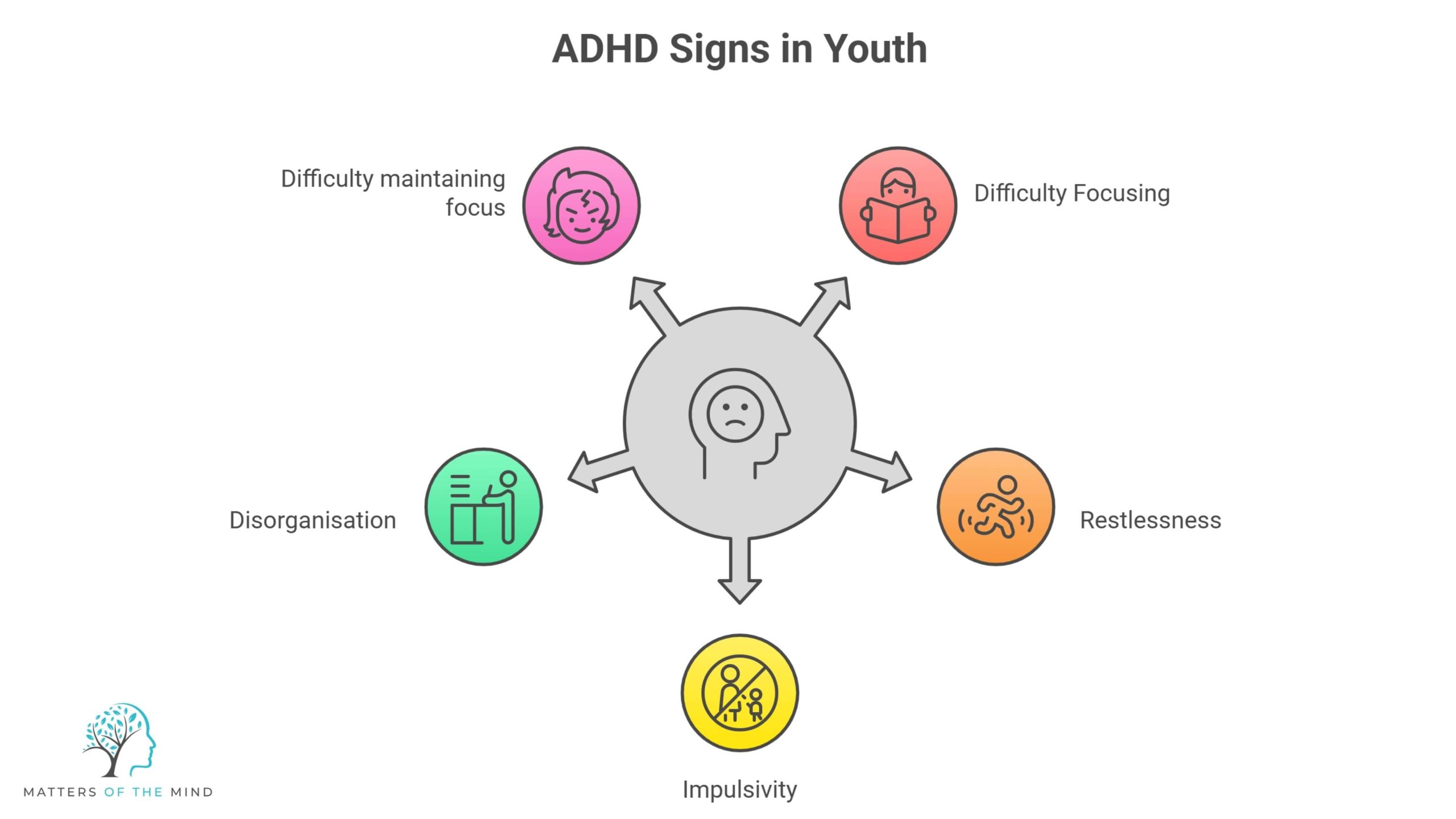 Common Signs of ADHD in Youth