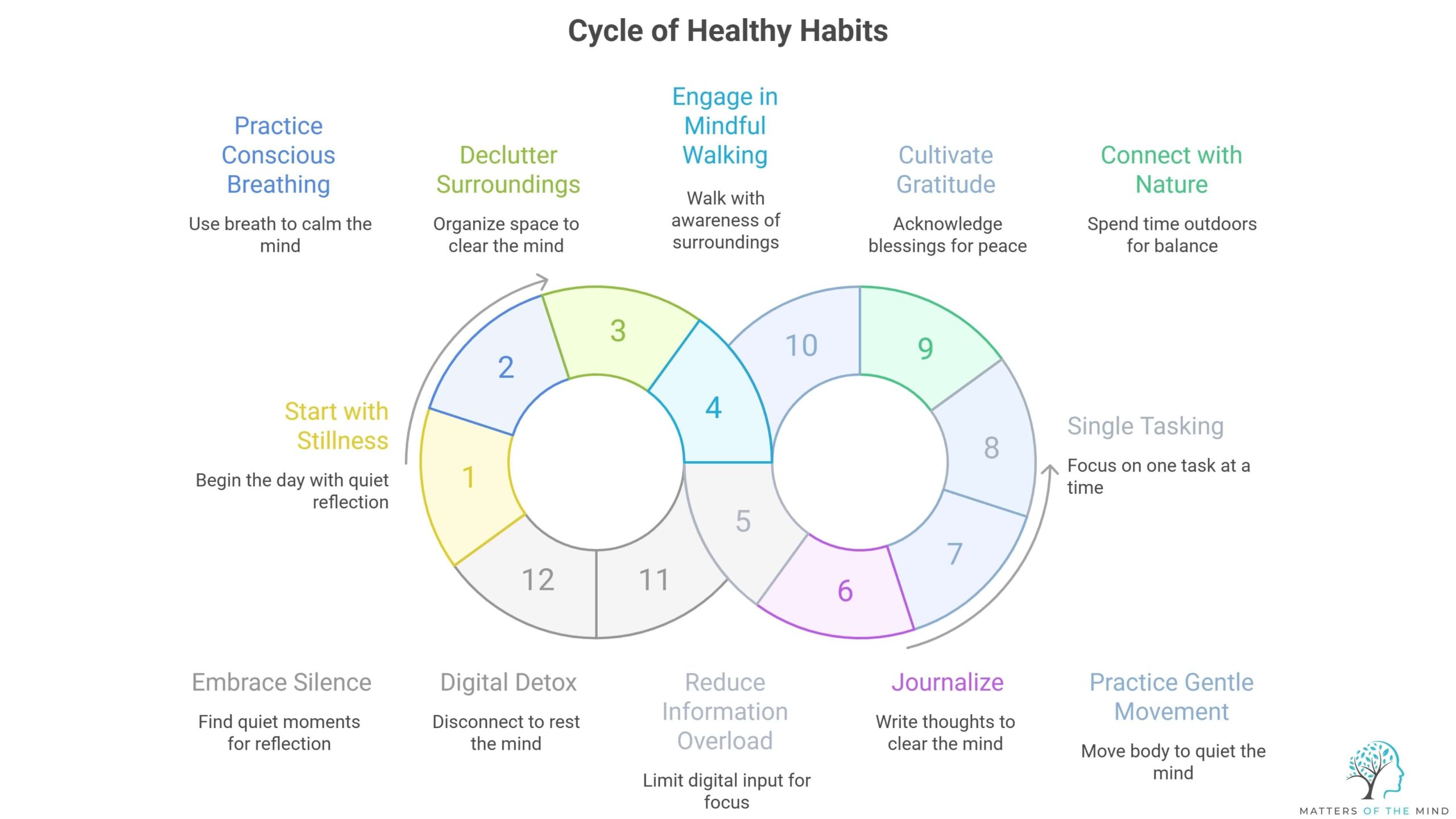 Healthy Habits to Build A Peaceful Life