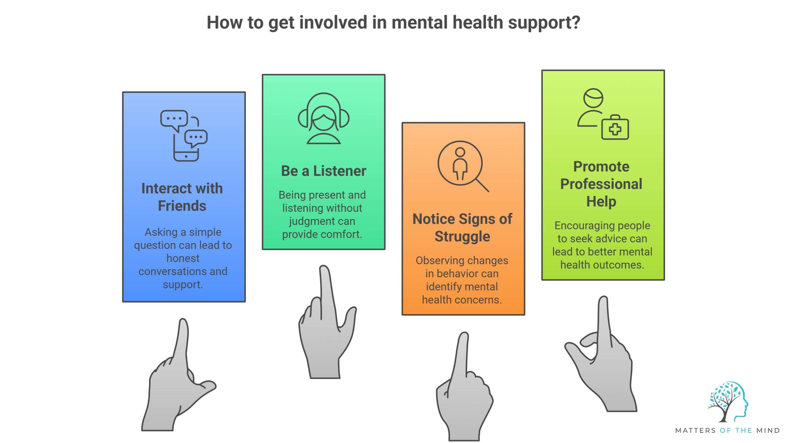 How To Get Involved How To Get Involved