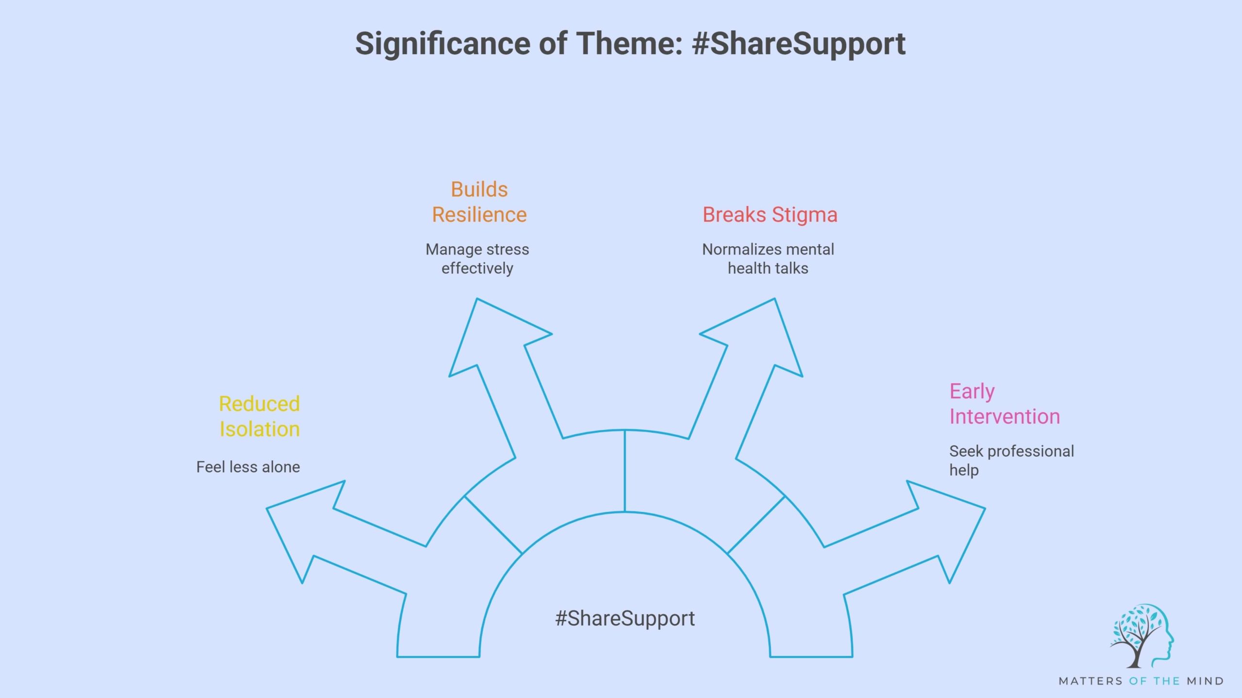 Significance of Theme