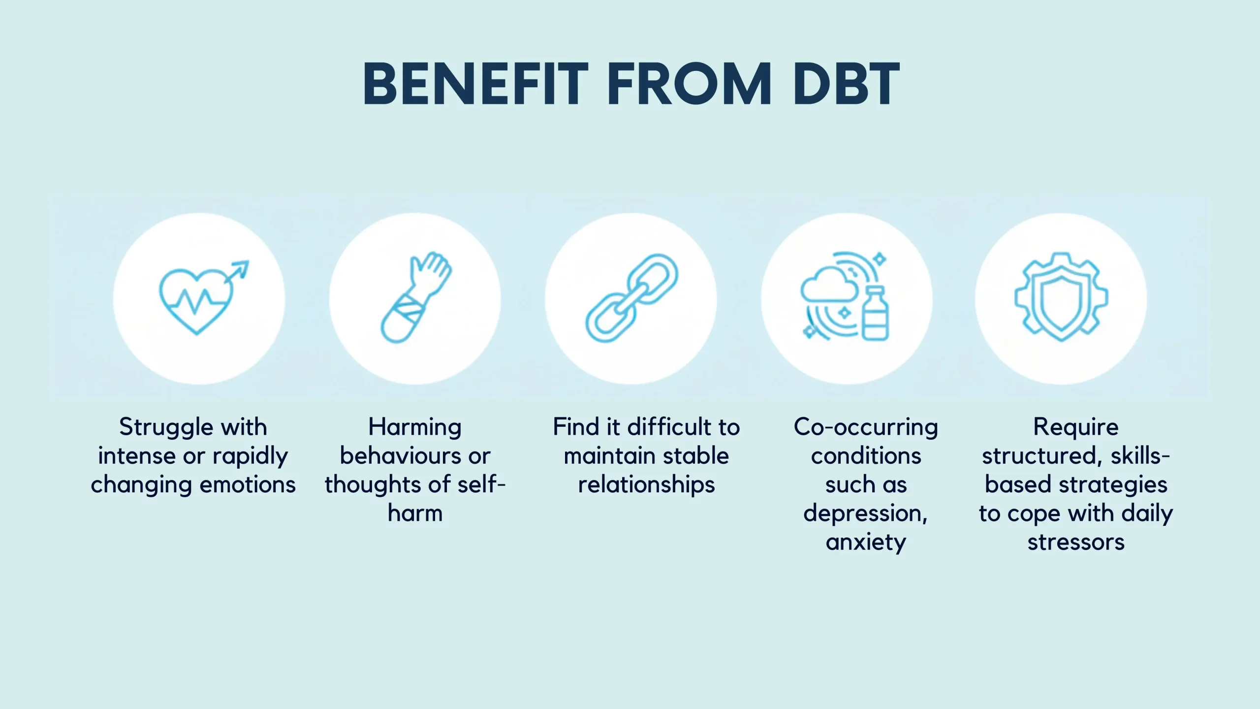 benefit-from-DBT benefit-from-DBT