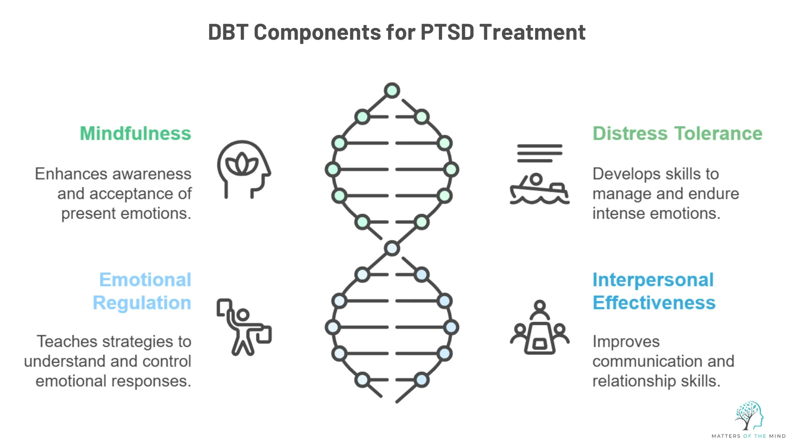 dbt-components-for-ptsd-treatment dbt-components-for-ptsd-treatment