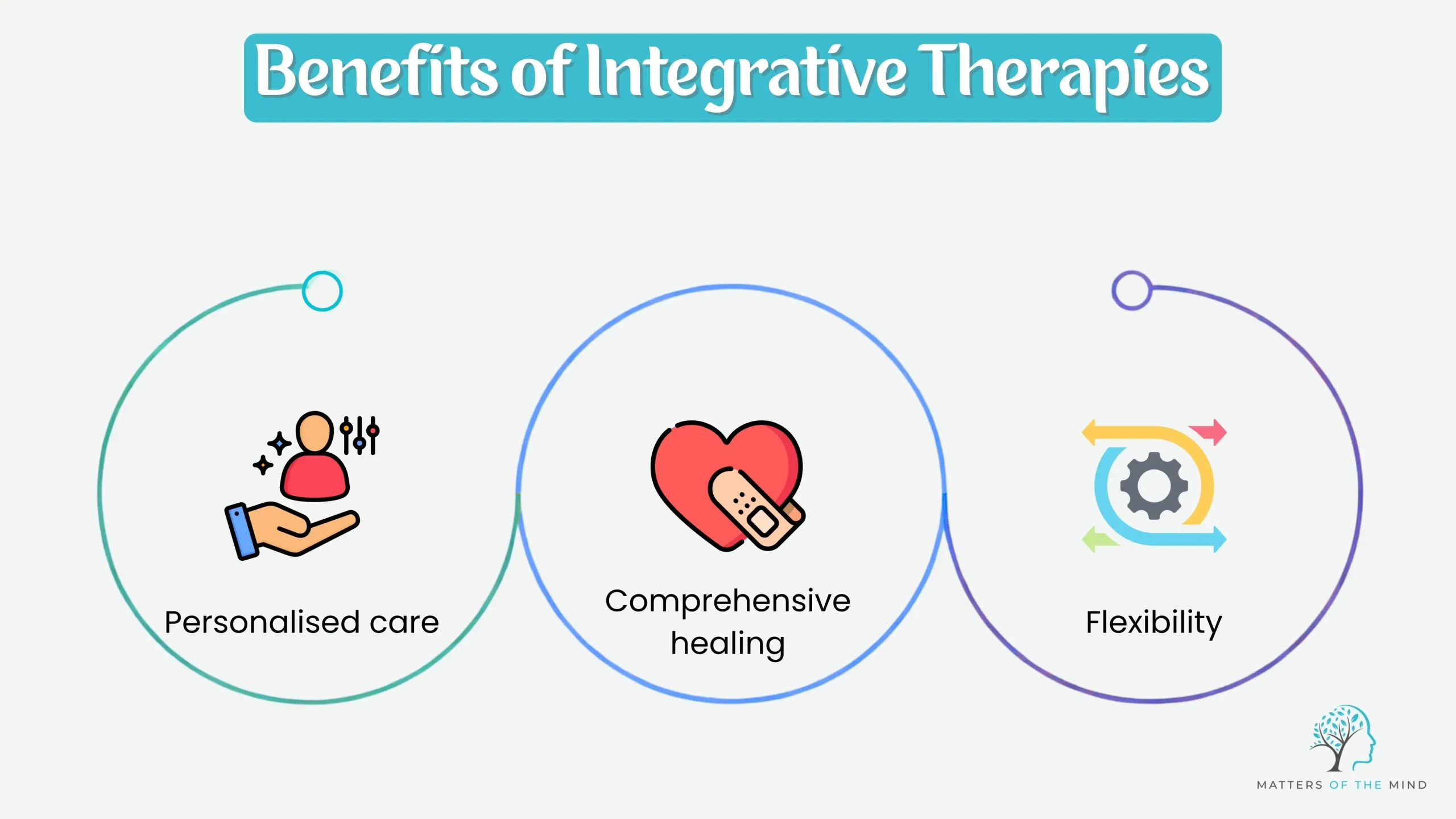 Benefits of Integrative Therapies