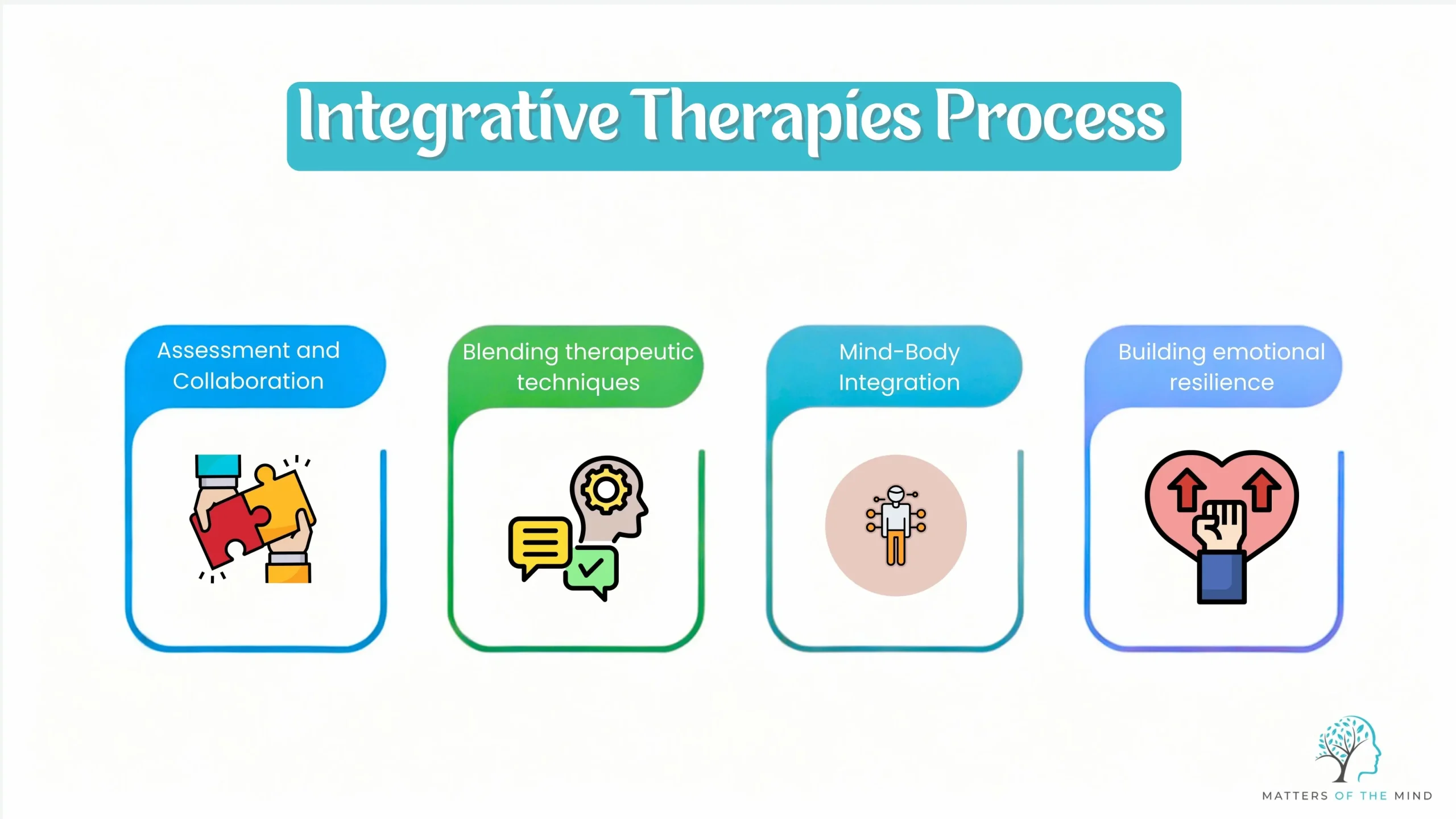 Integrative Therapies Work