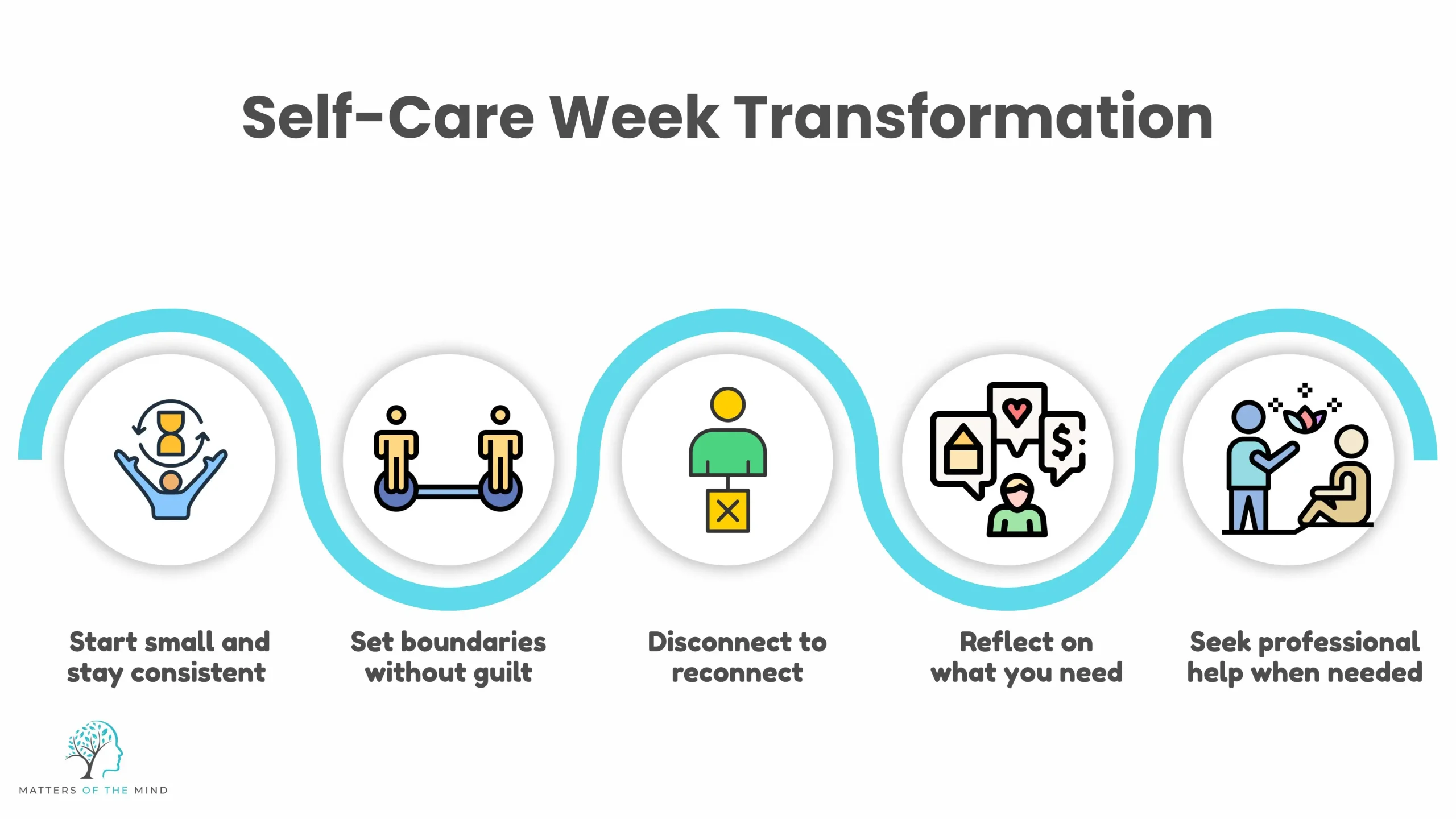 Self-Care Week Mindfully