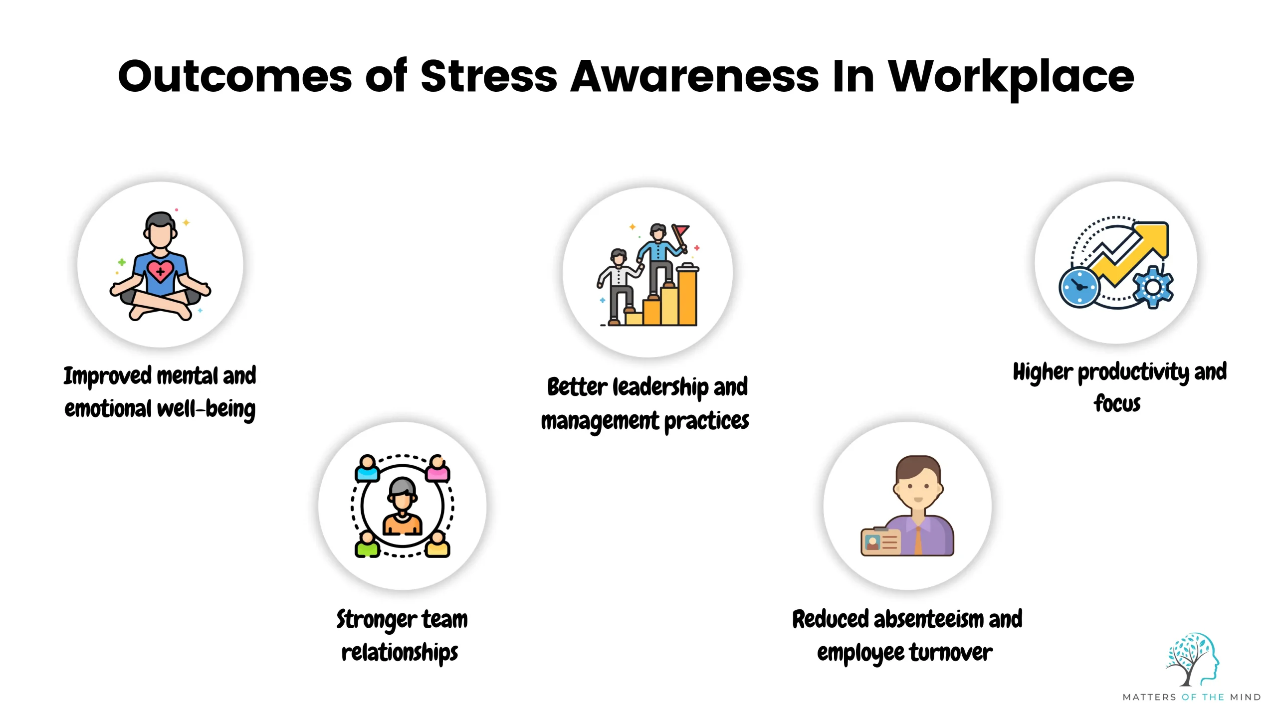 The Benefits of Stress Awareness