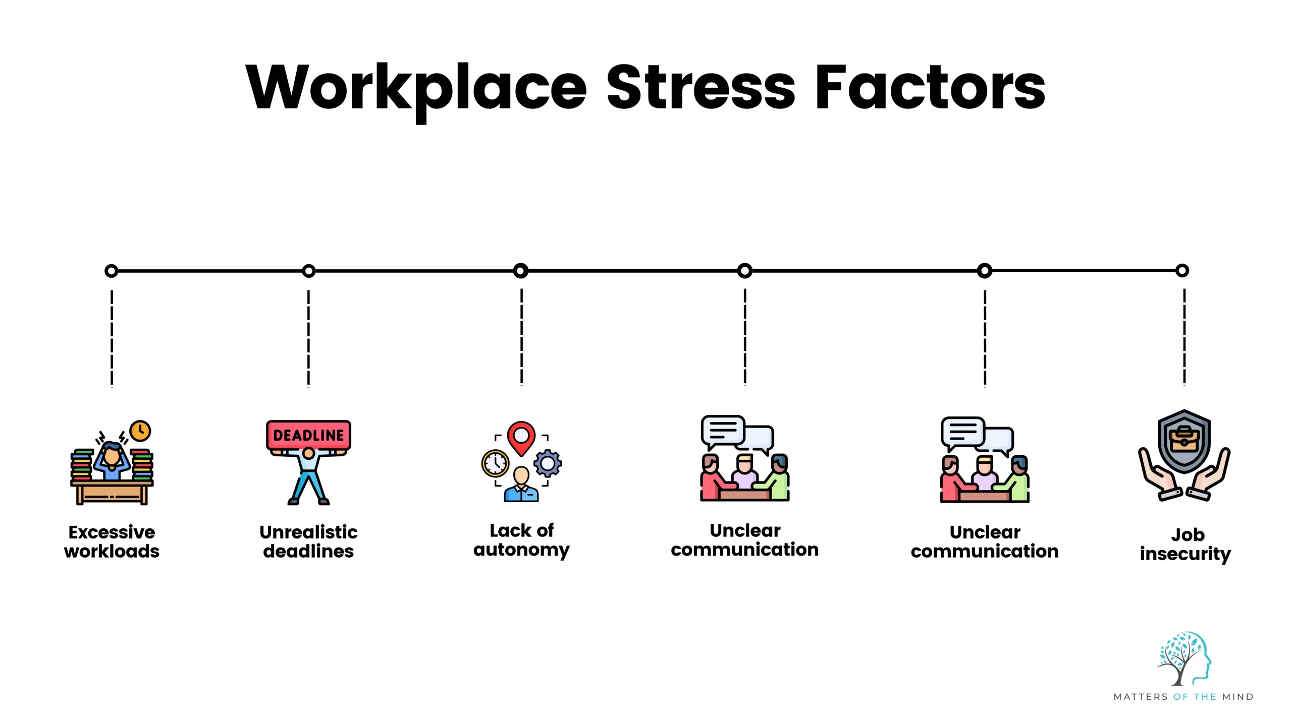 Workplace Stress Factors