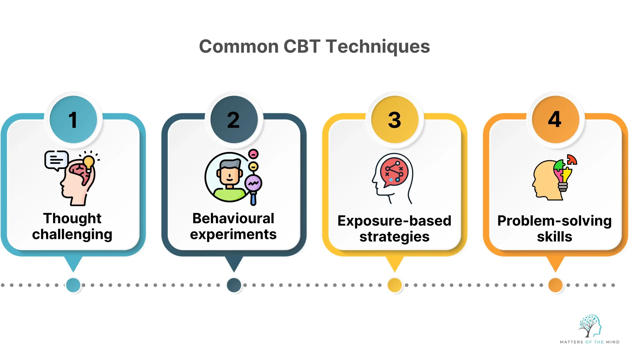 Common CBT Techniques Used in Therapy