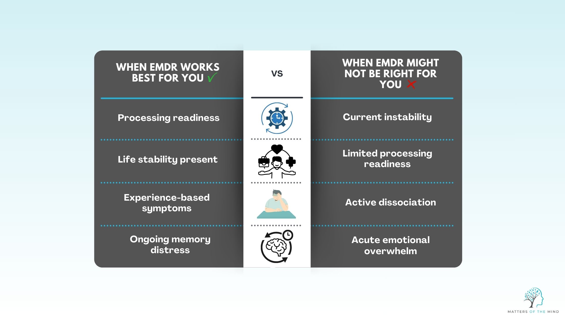 Who Can Take EMDR Therapy?<br />

