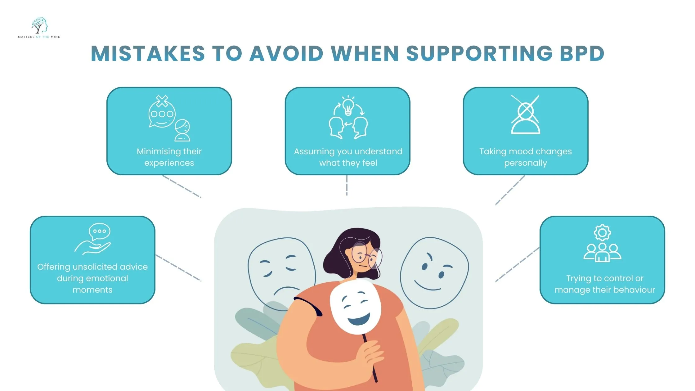 Infographic showing common mistakes to avoid when supporting someone with borderline personality disorder (BPD), including minimising their experiences, assuming feelings, taking mood changes personally, giving unsolicited advice, and trying to control behaviour.