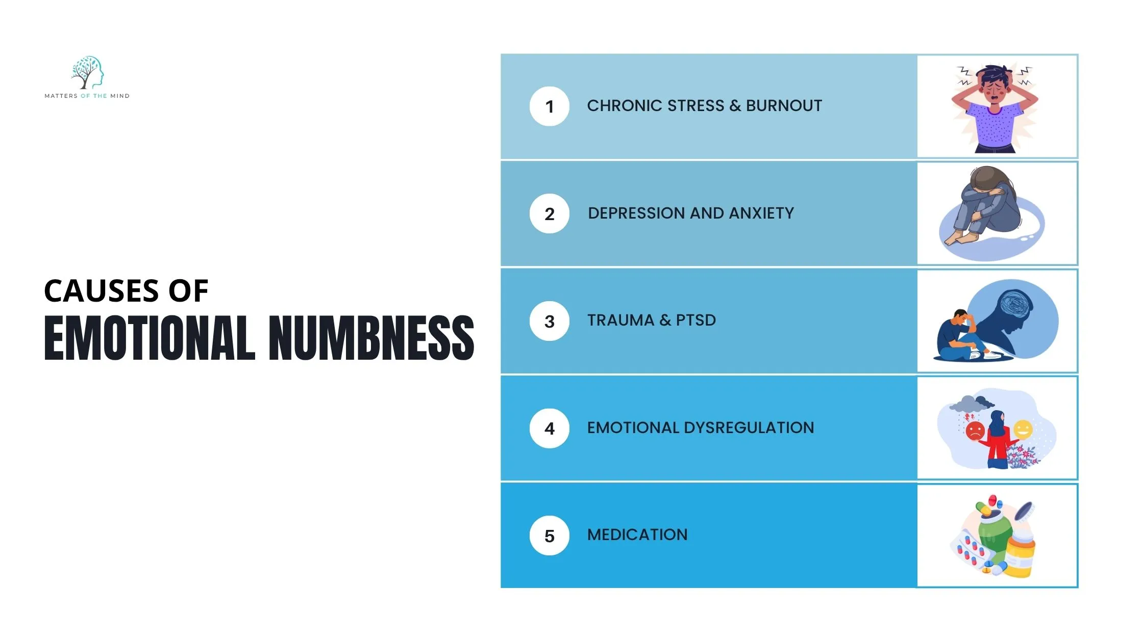 Illustration showing causes of emotional numbness including chronic stress, depression, trauma, emotional dysregulation, and medication.