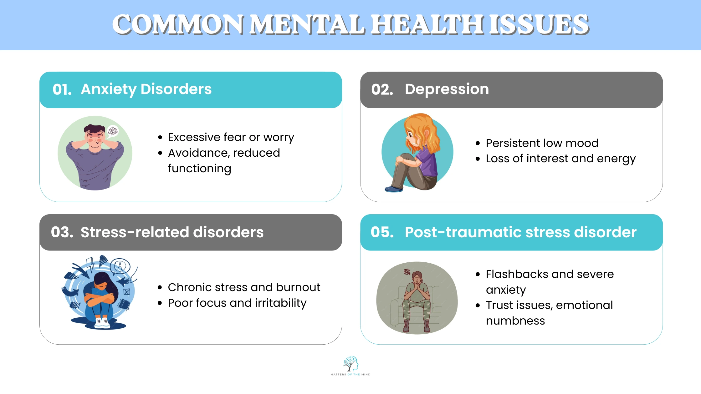 Illustration showing common mental health issues including anxiety disorders, depression, stress-related disorders and post-traumatic stress disorder with key symptoms