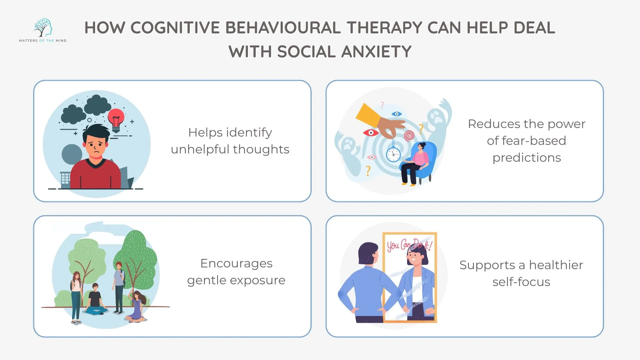 Illustration showing how Cognitive Behavioural Therapy helps social anxiety by identifying negative thoughts, reducing fear, encouraging exposure, and improving self-focus.