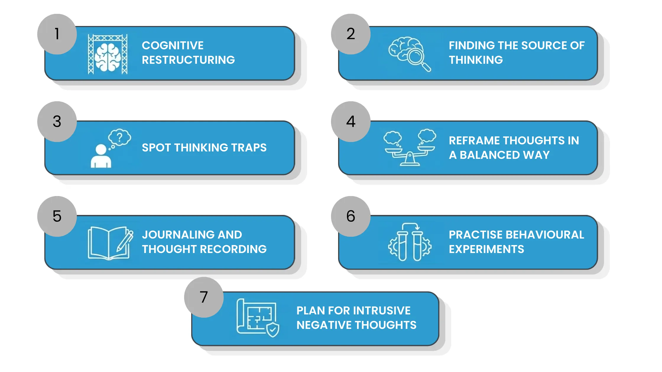 Infographic showing seven CBT techniques including cognitive restructuring, spotting thinking traps, journaling, and reframing negative thoughts.