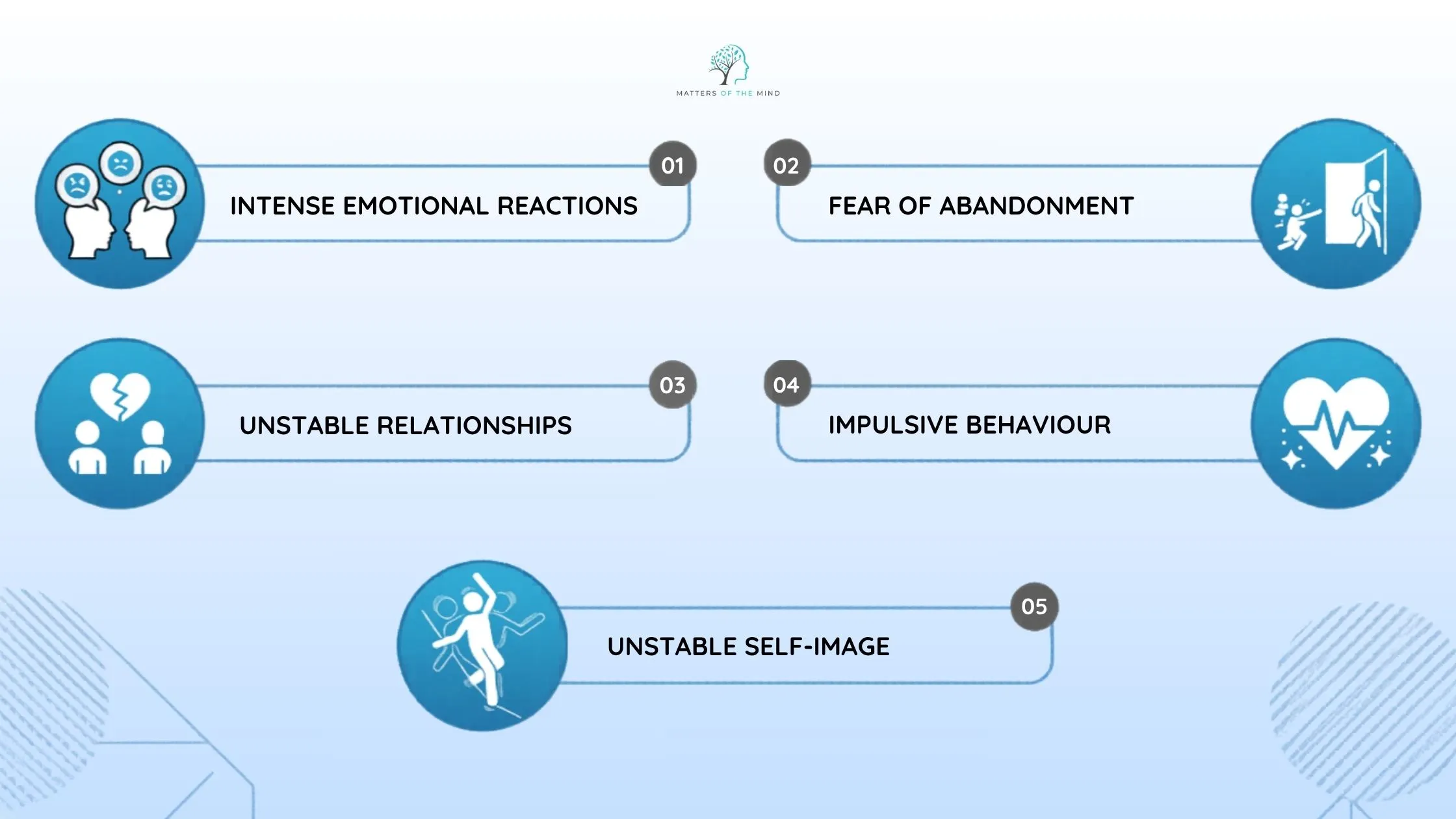 Infographic showing five common signs of Emotionally Unstable Personality Disorder, including emotional reactions, fear of abandonment, unstable relationships, impulsive behaviour, and unstable self-image.