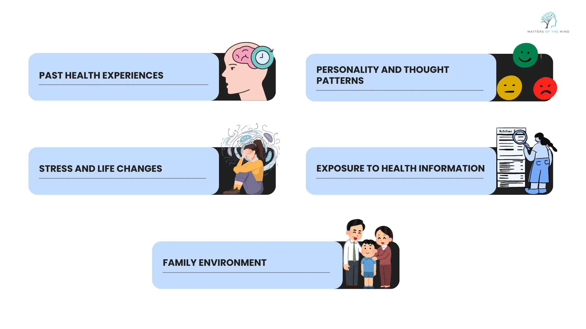 Infographic showing the common causes of health anxiety, including past health experiences, personality and thought patterns, stress and life changes, exposure to health information, and family environment.