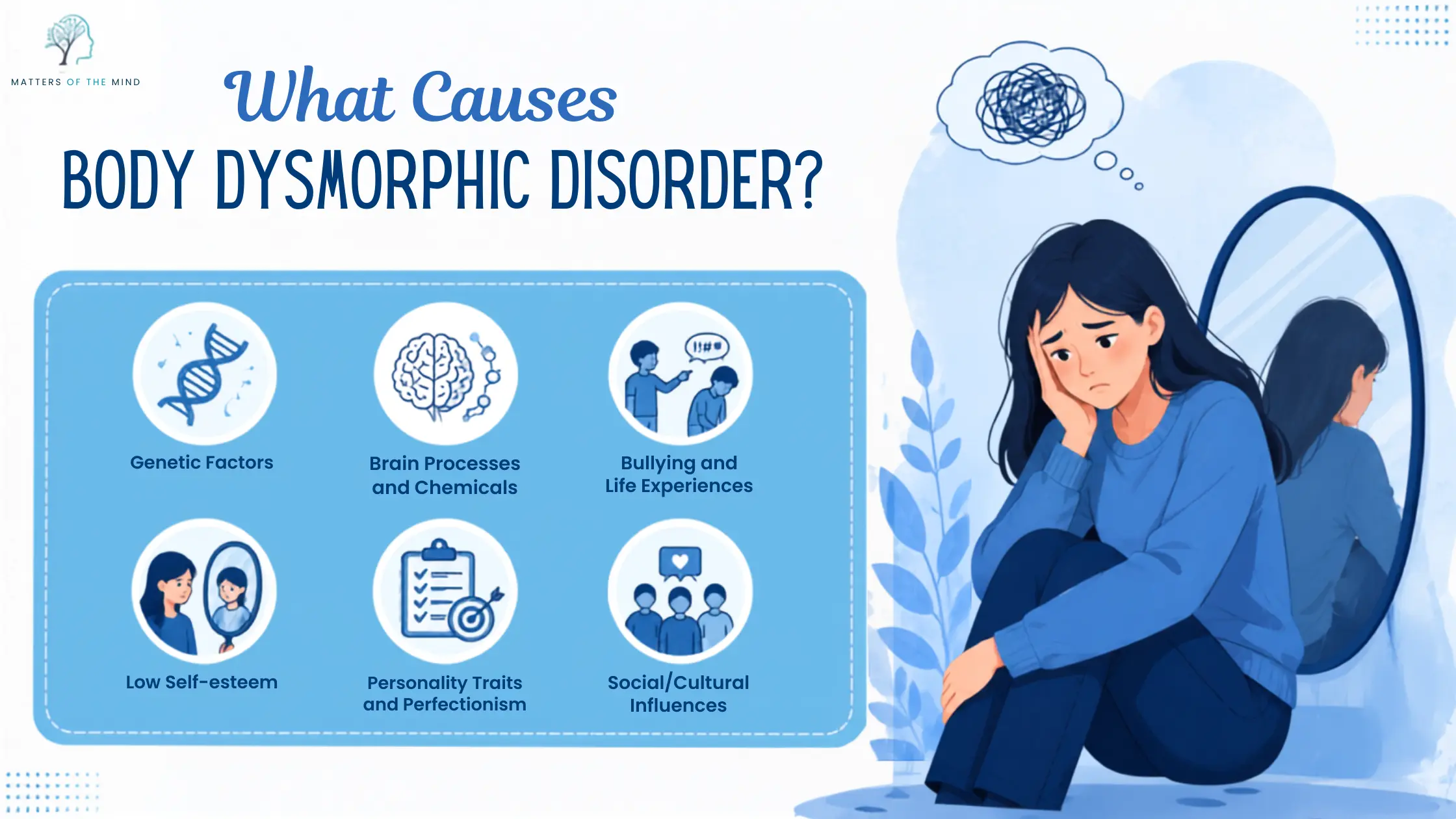 Infographic explaining the possible causes of Body Dysmorphic Disorder (BDD), including genetic factors, brain processes, bullying, low self-esteem, perfectionism, and social influences, alongside an illustration of a distressed person looking in a mirror.