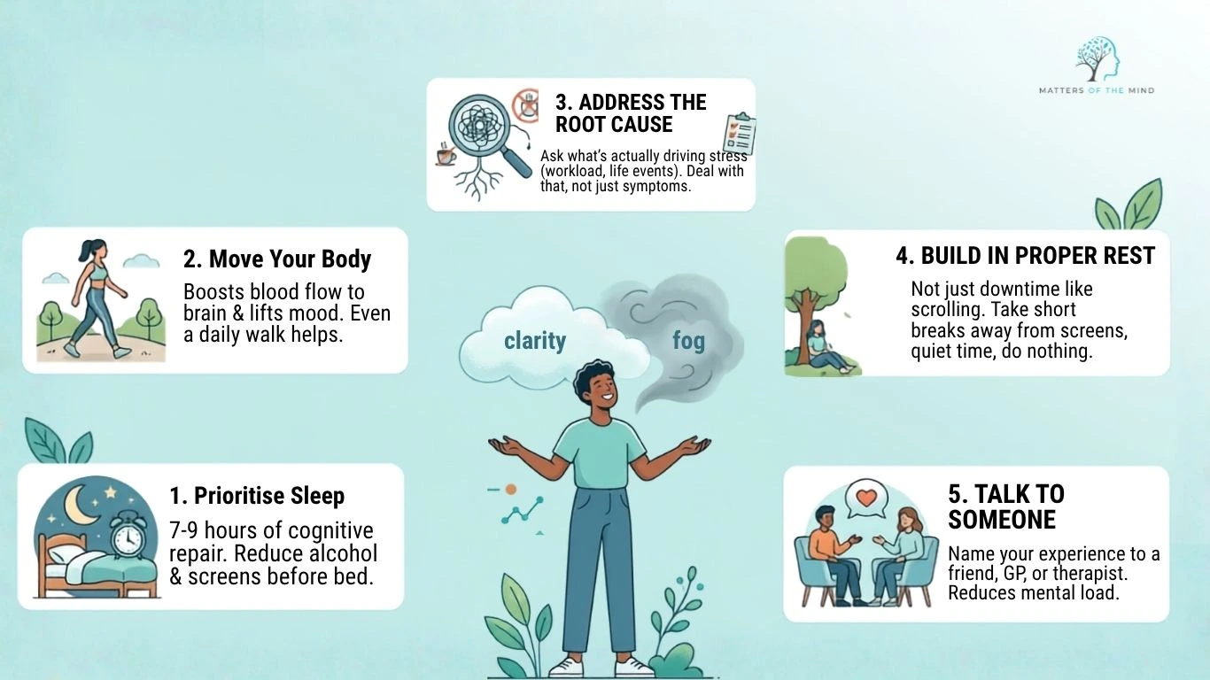 Infographic showing five techniques to improve mental clarity: prioritising sleep, staying physically active, addressing the root cause of stress, building in proper rest, and talking to someone for support.