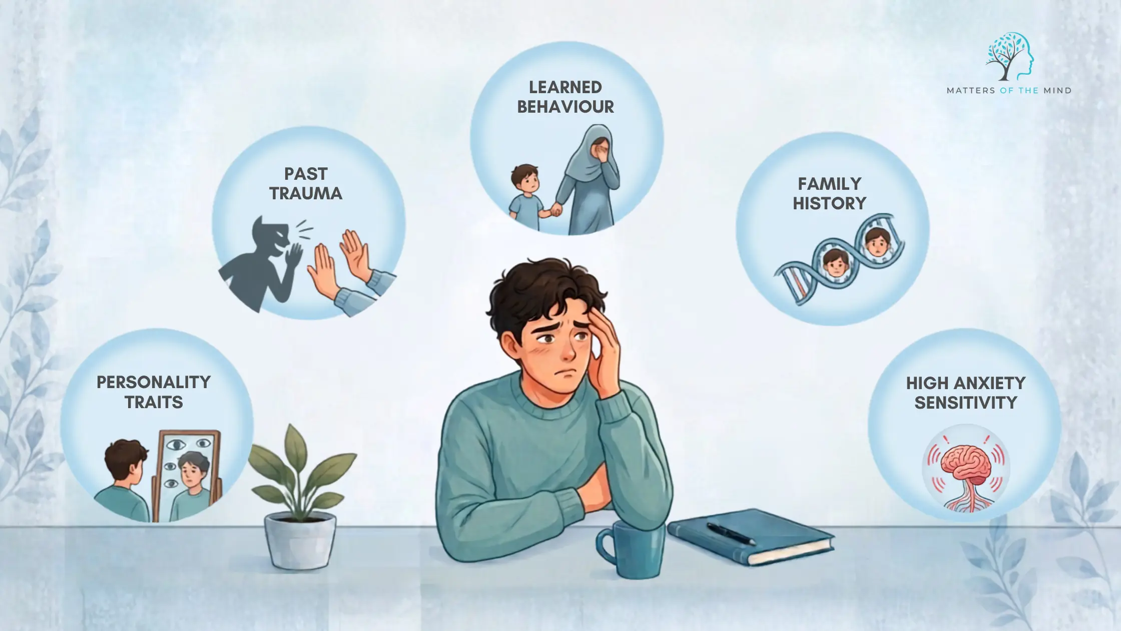 Illustration showing the causes of anthropophobia, including past trauma, learned behaviour, family history, personality traits, and high anxiety sensitivity surrounding an anxious young man.