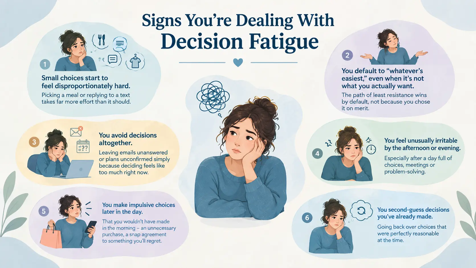 Infographic showing six signs of decision fatigue, including difficulty with small choices, avoiding decisions, irritability, impulsive choices and second-guessing decisions.