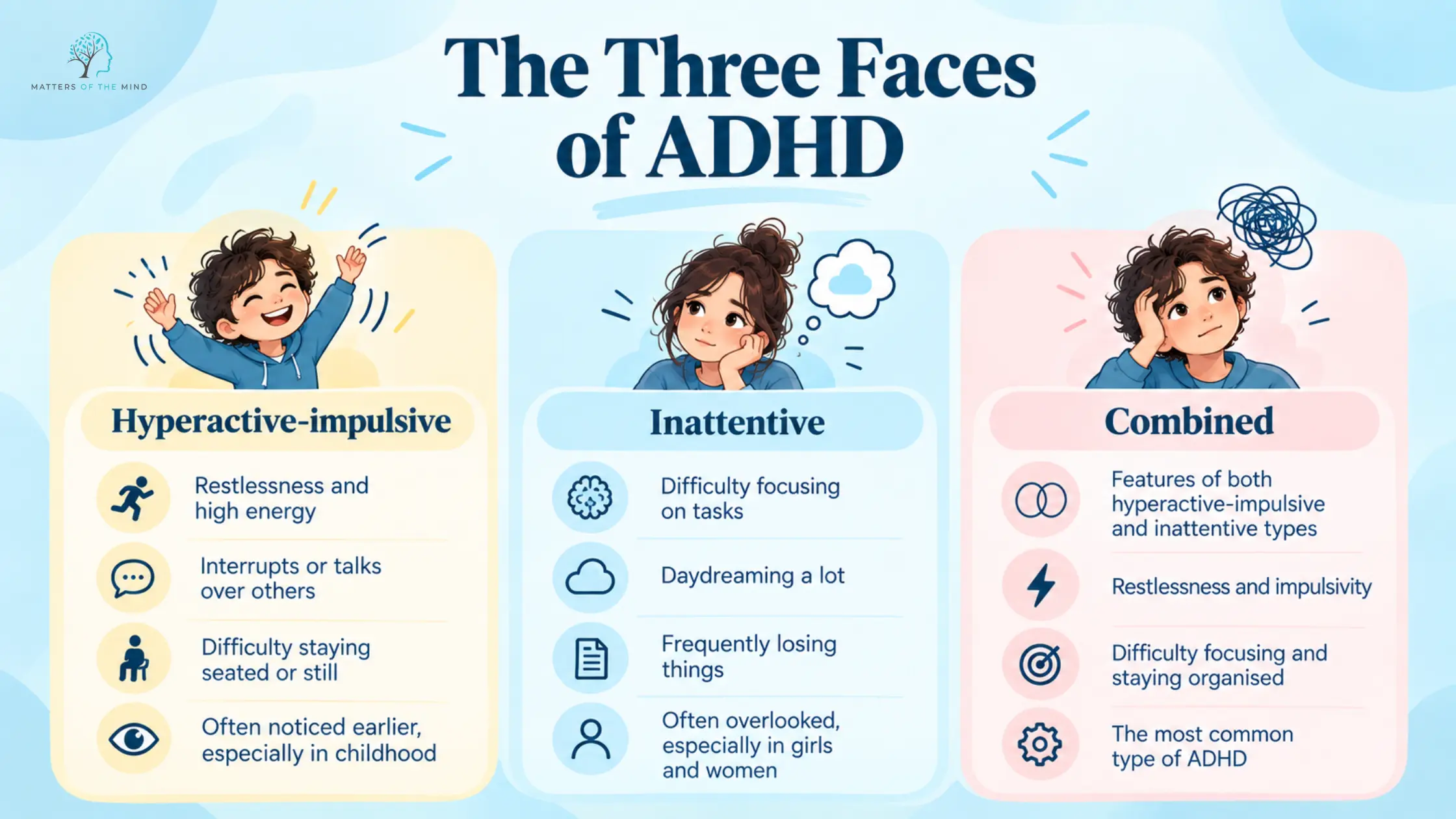 Infographic showing the three types of ADHD: hyperactive-impulsive, inattentive and combined.