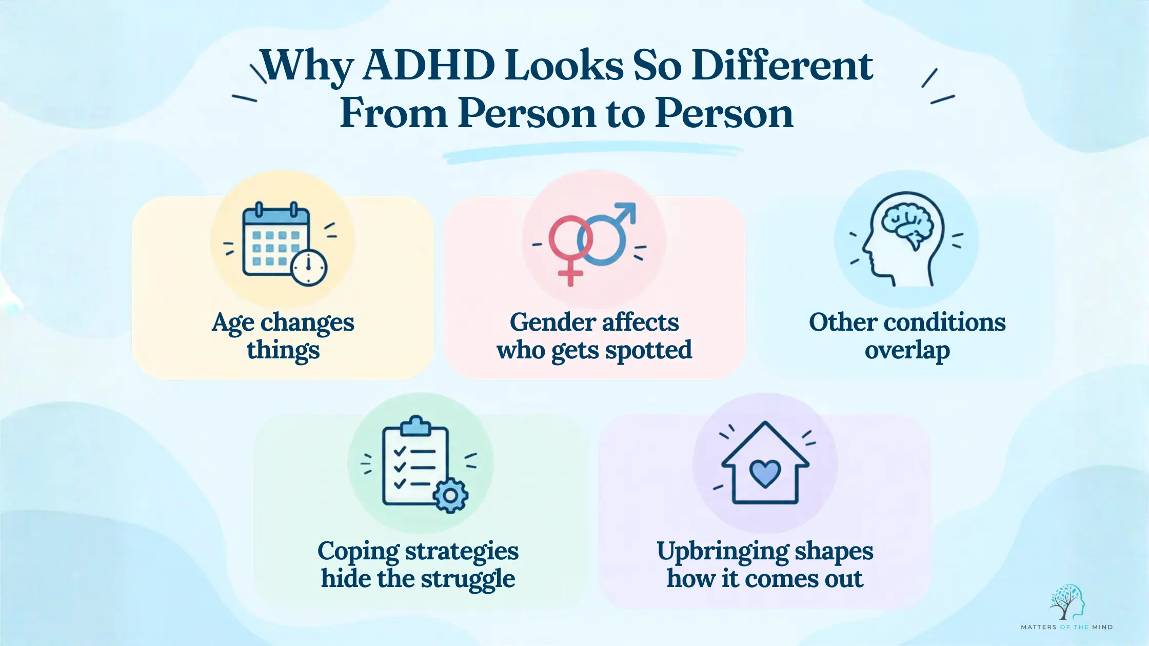 Infographic showing five factors that can affect how ADHD appears, including age, gender, overlapping conditions, coping strategies, and upbringing.