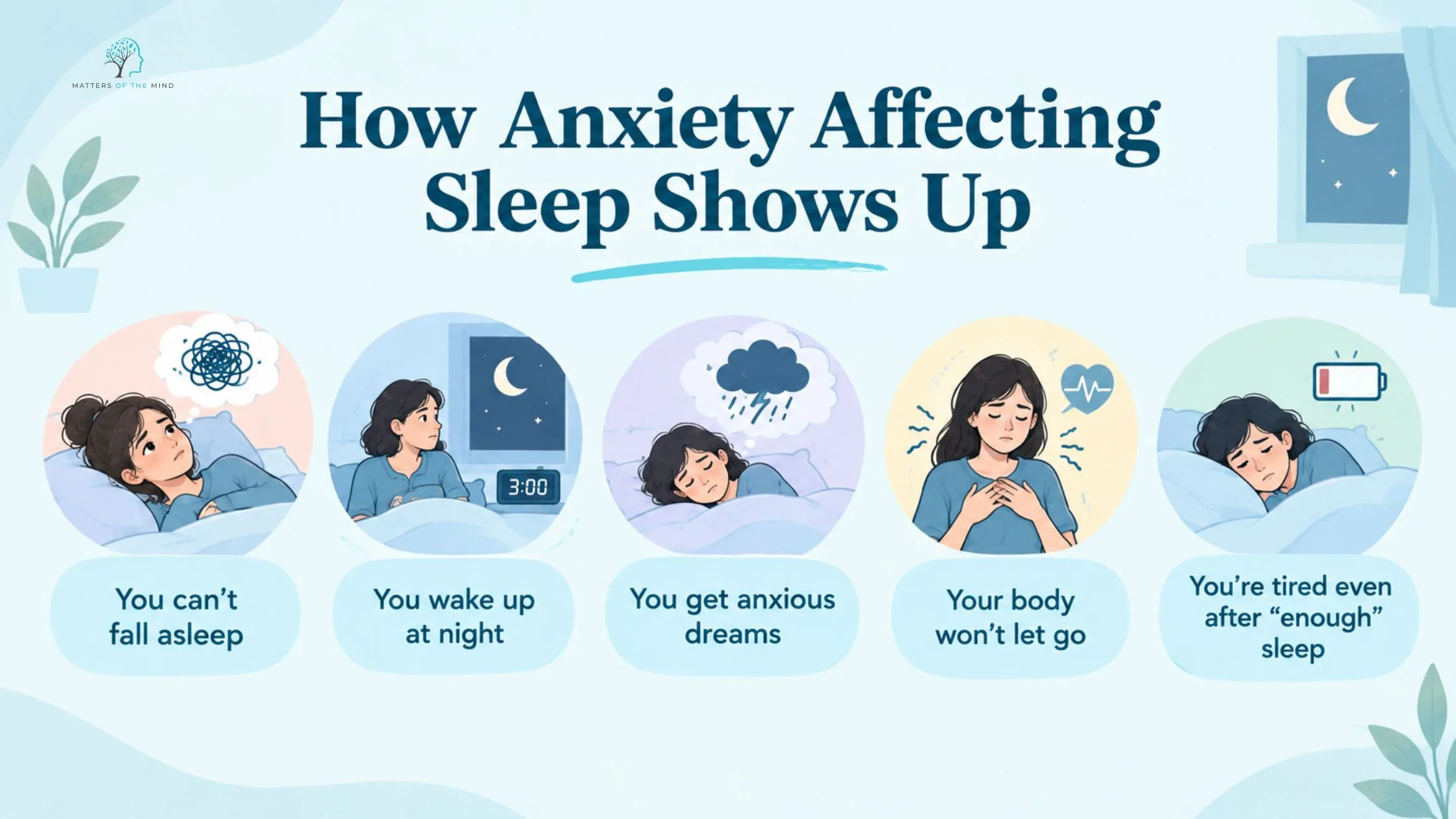 Infographic showing five ways anxiety affects sleep, including difficulty falling asleep, waking at night, anxious dreams, physical tension and tiredness despite enough sleep.