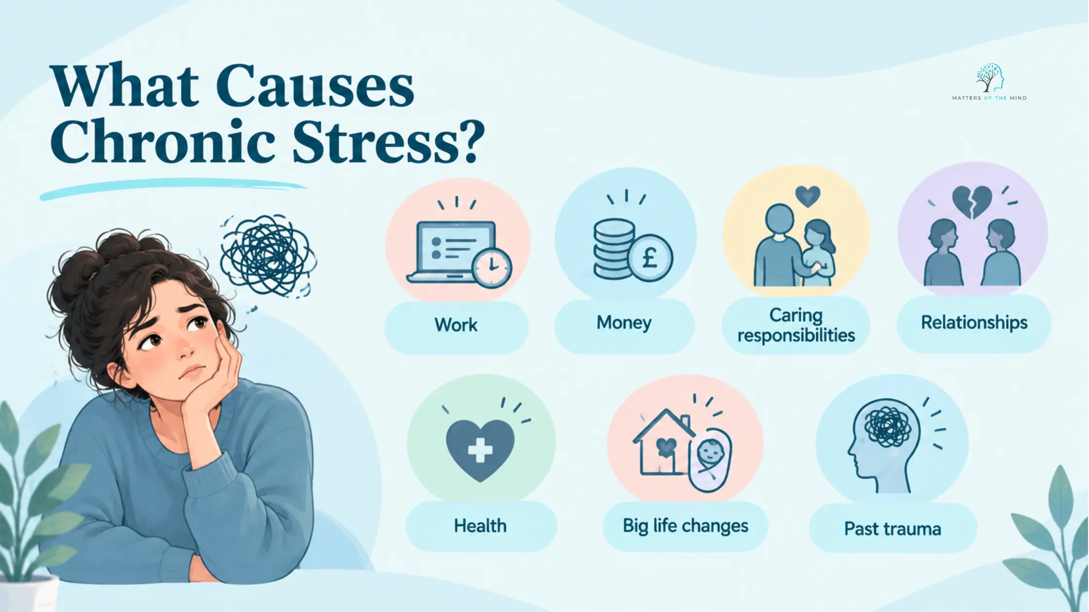 Blog banner featuring an illustration of a woman looking worried, alongside the title “What Is Chronic Stress? Signs, Causes and Ways to Cope”.